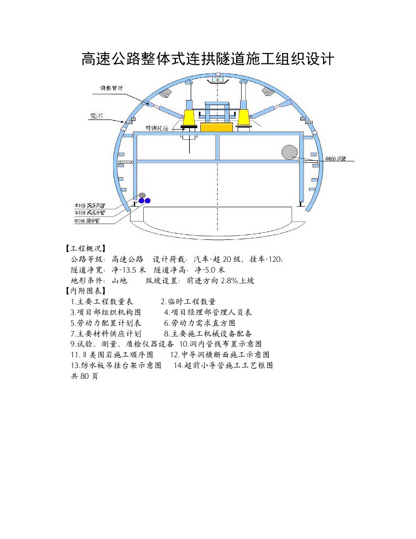 高速公路整体式连拱隧道施工组织设计