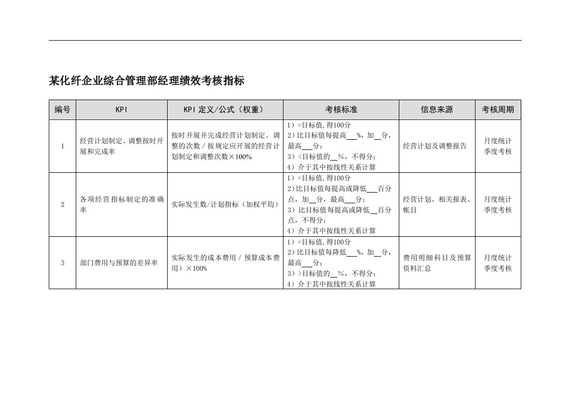 某化纤企业综合管理部经理绩效考核指标