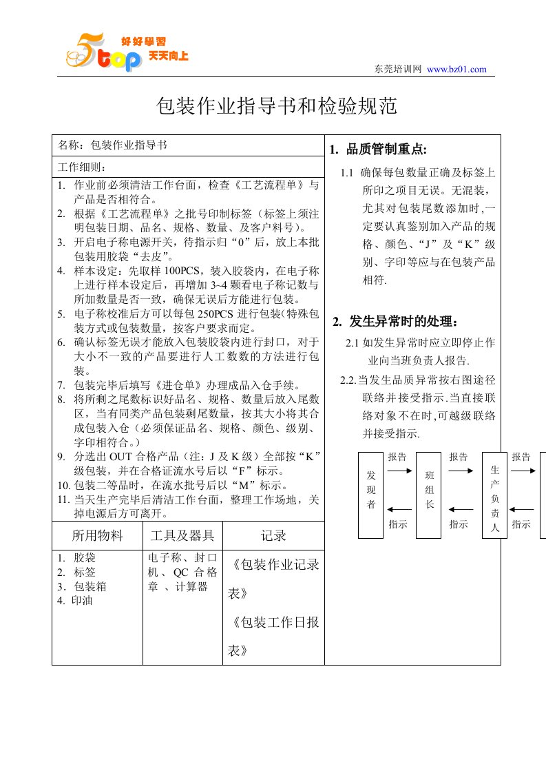 包装作业指导书和检验规范