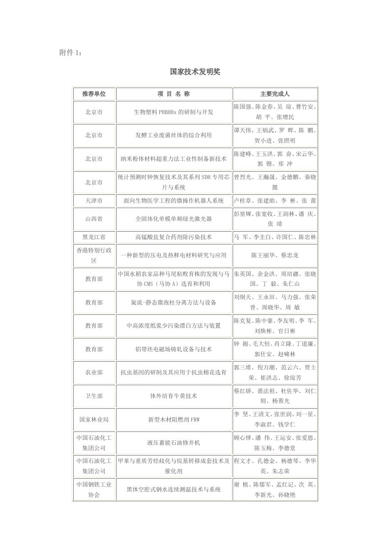 国家技术发明奖-国家科技部