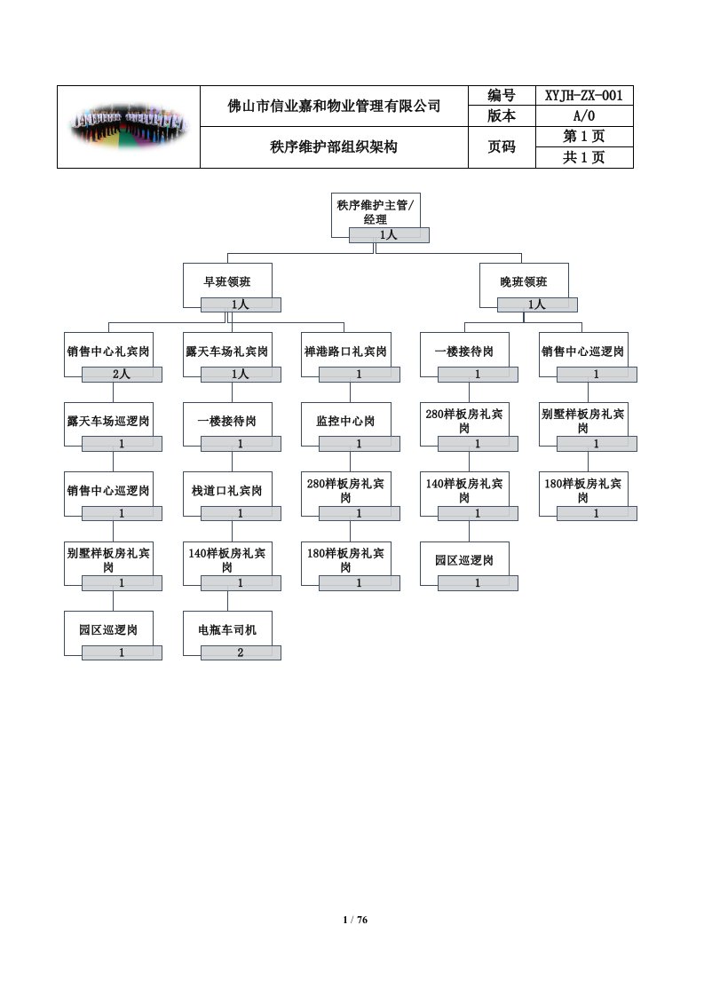 物业保安工作手册(完整版)