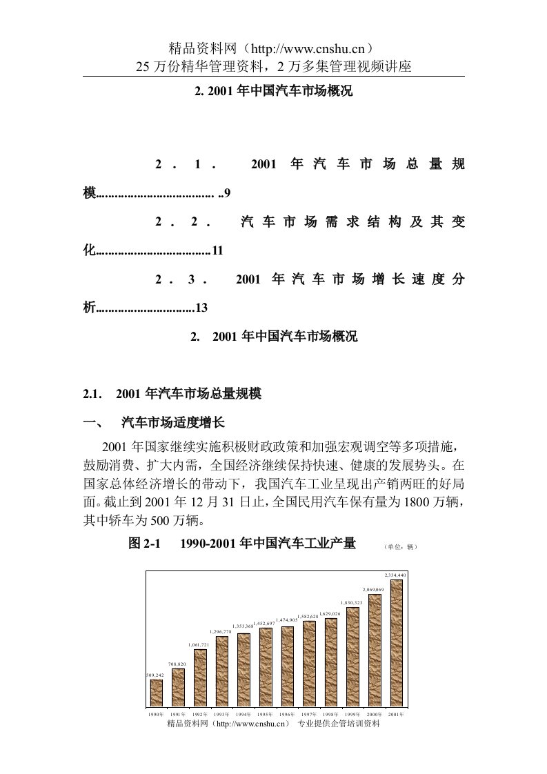 中国汽车市场概况