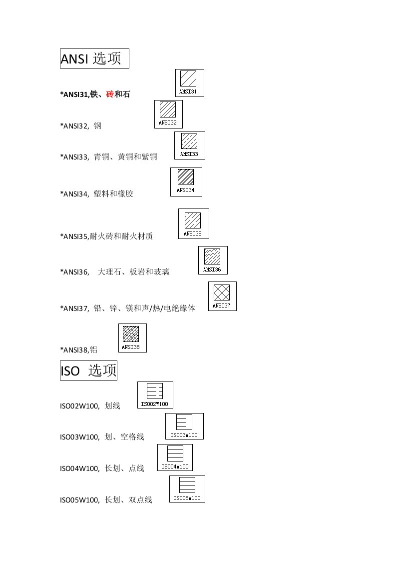 CAD自带填充图案、中英文名及图例称对照表