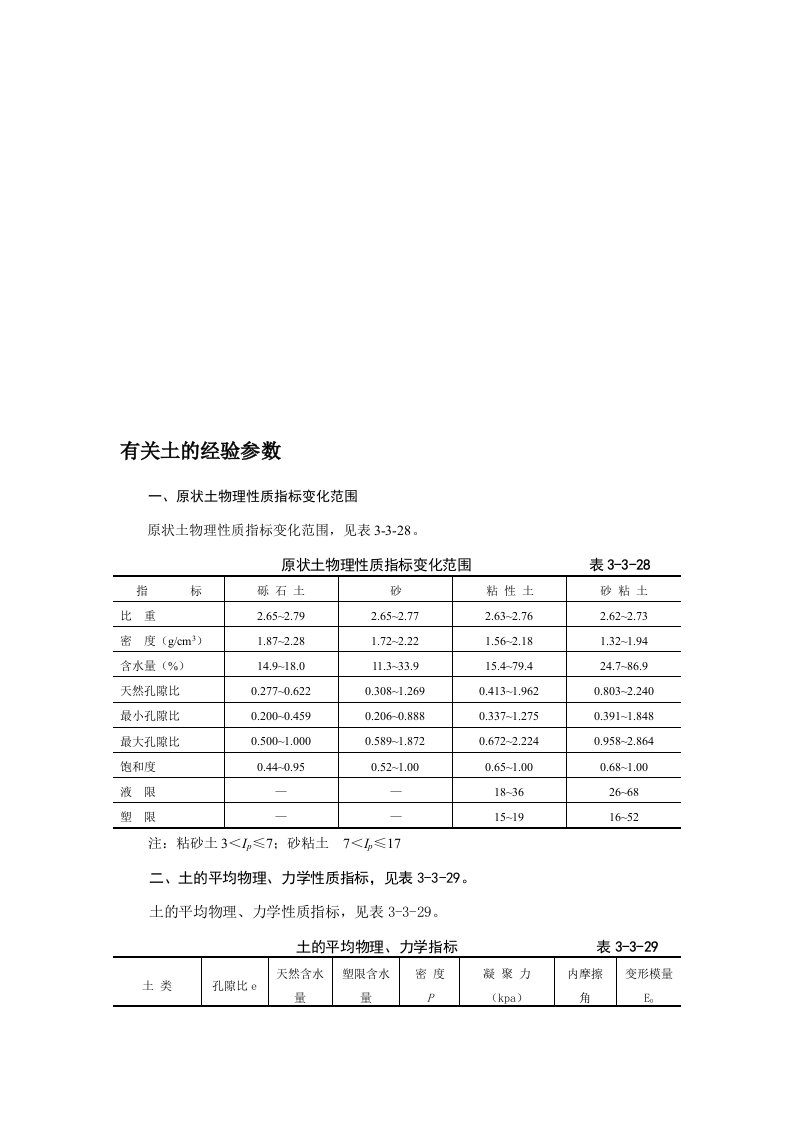 土壤的经验参数（物理指标、压缩系数、变形模量、抗剪强度）