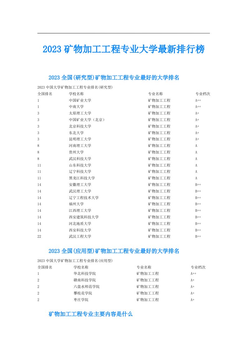 矿物加工工程专业大学最新排行榜