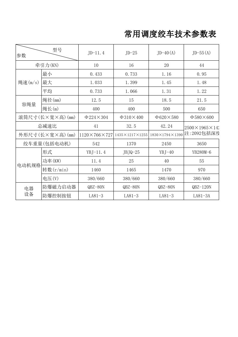 常用调度绞车技术参数