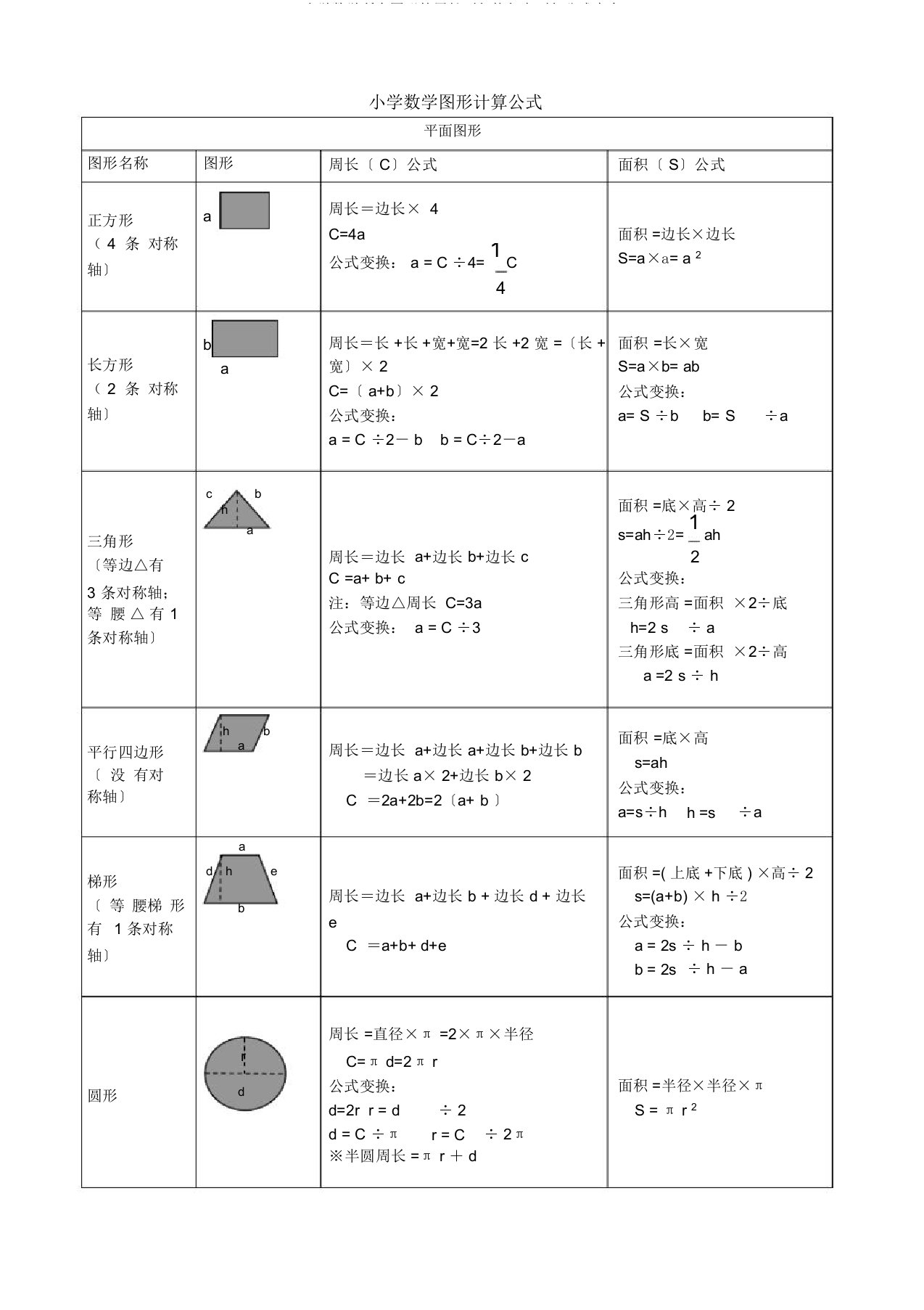 小学数学所有图形周长面积体积表面积公式大全