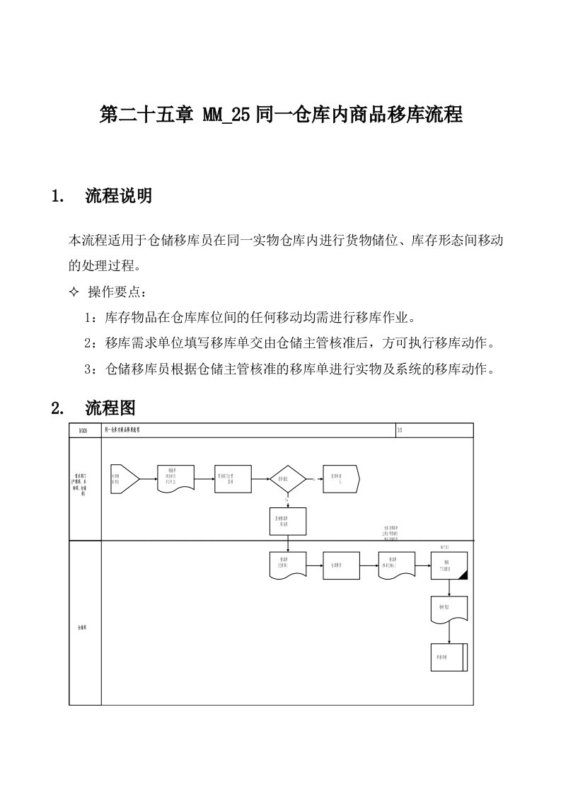 同一仓库内商品移库流程