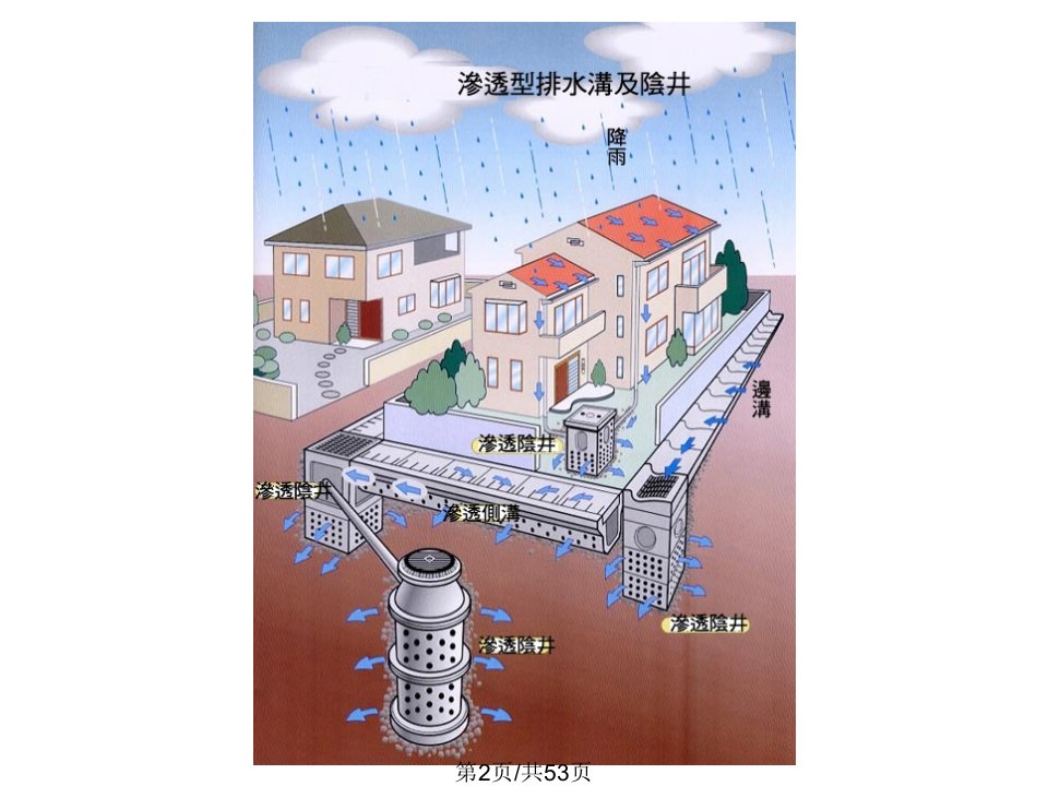 灌溉需水量学习