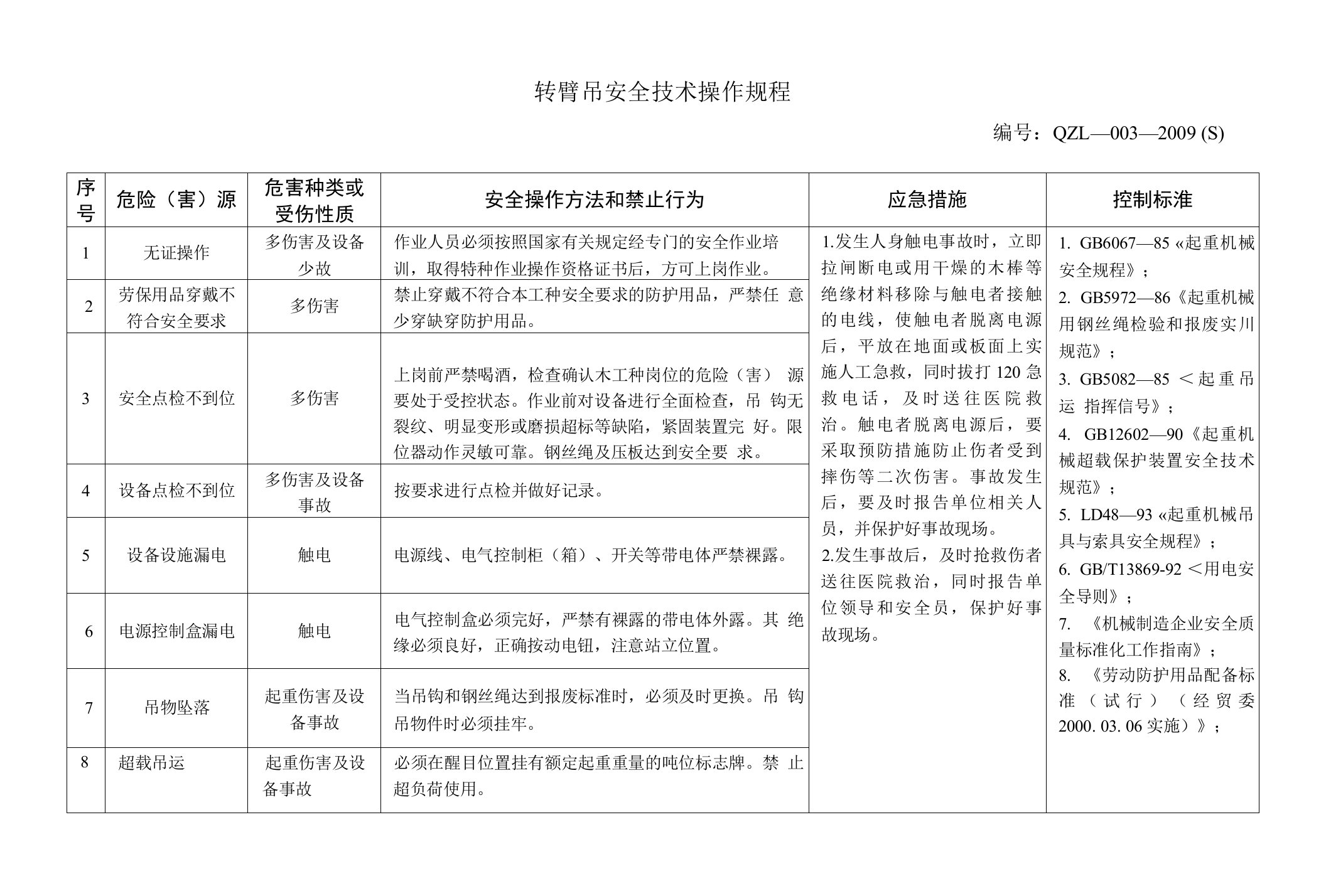 转臂吊安全技术操作规程