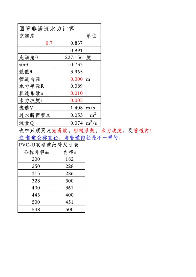 圆管非满流水力计算表