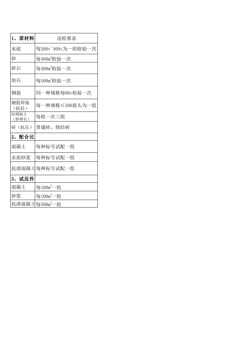 水利工程送检要求