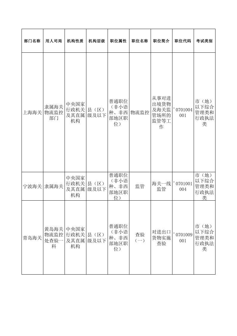 纺织行业-公务员考纺织类