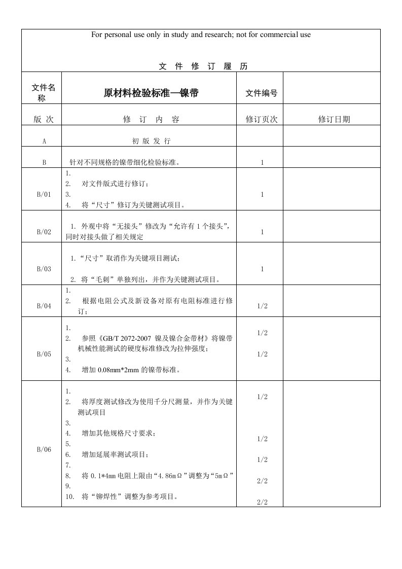 原材料行业标准镍带