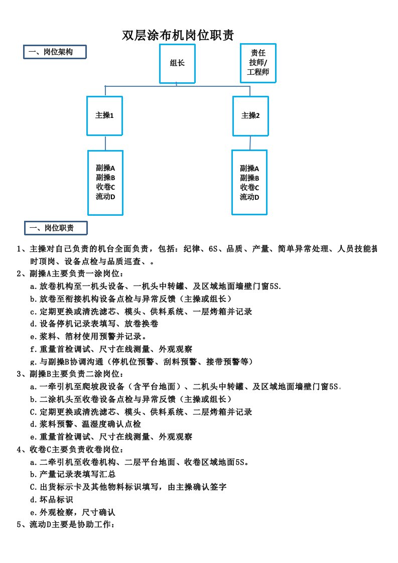 涂布人员岗位职责