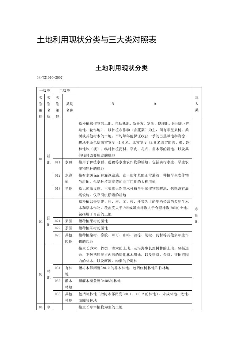 土地利用现状分类与三大类对照表