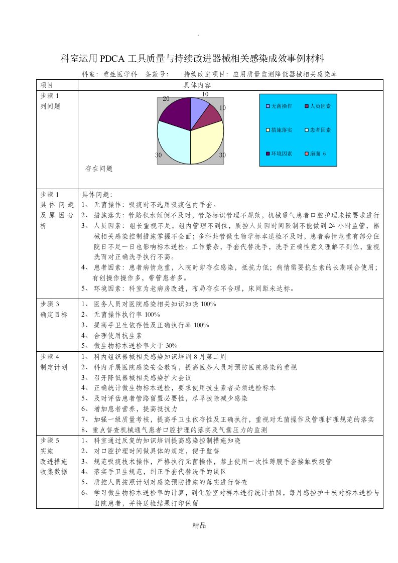 感控pdca