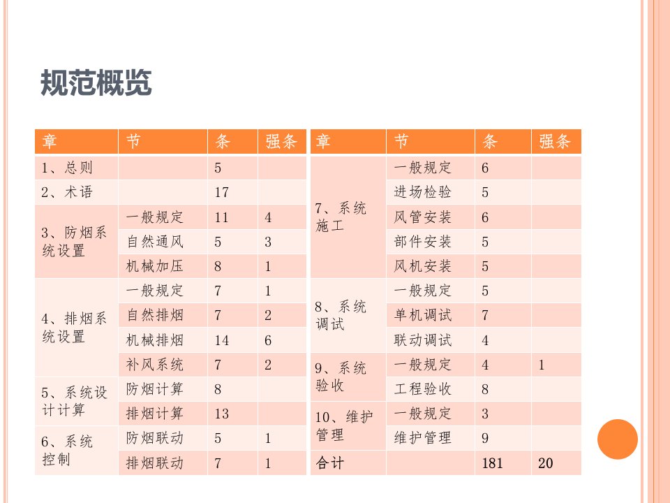 精选建筑防烟排烟系统技术规范