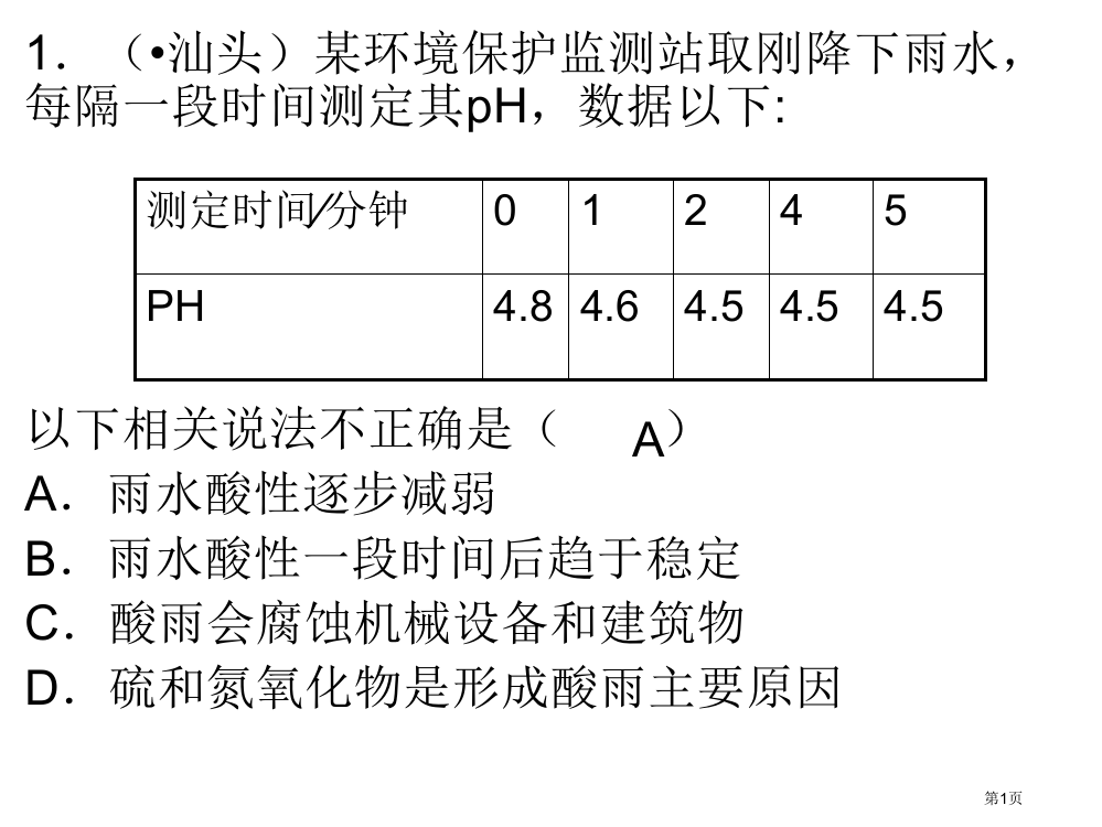 身边的化学物质省公开课一等奖全国示范课微课金奖PPT课件