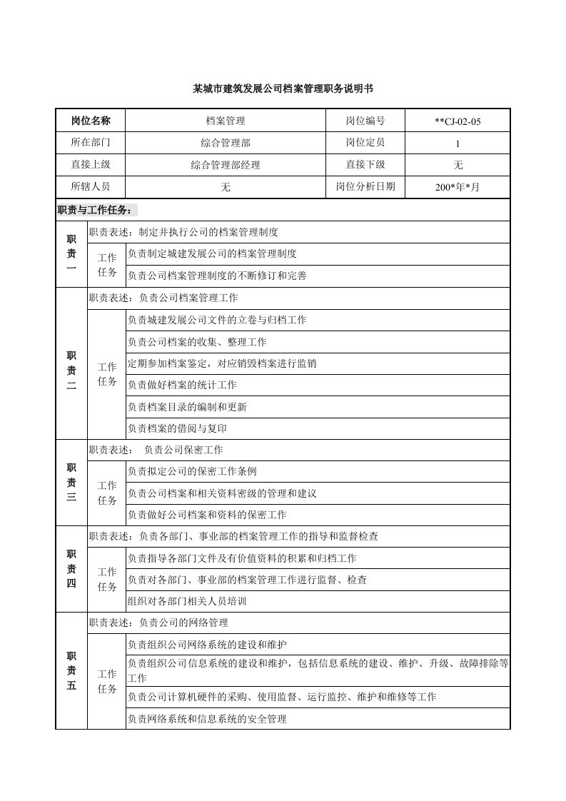 发展战略-某城市建筑发展公司档案管理职务说明书