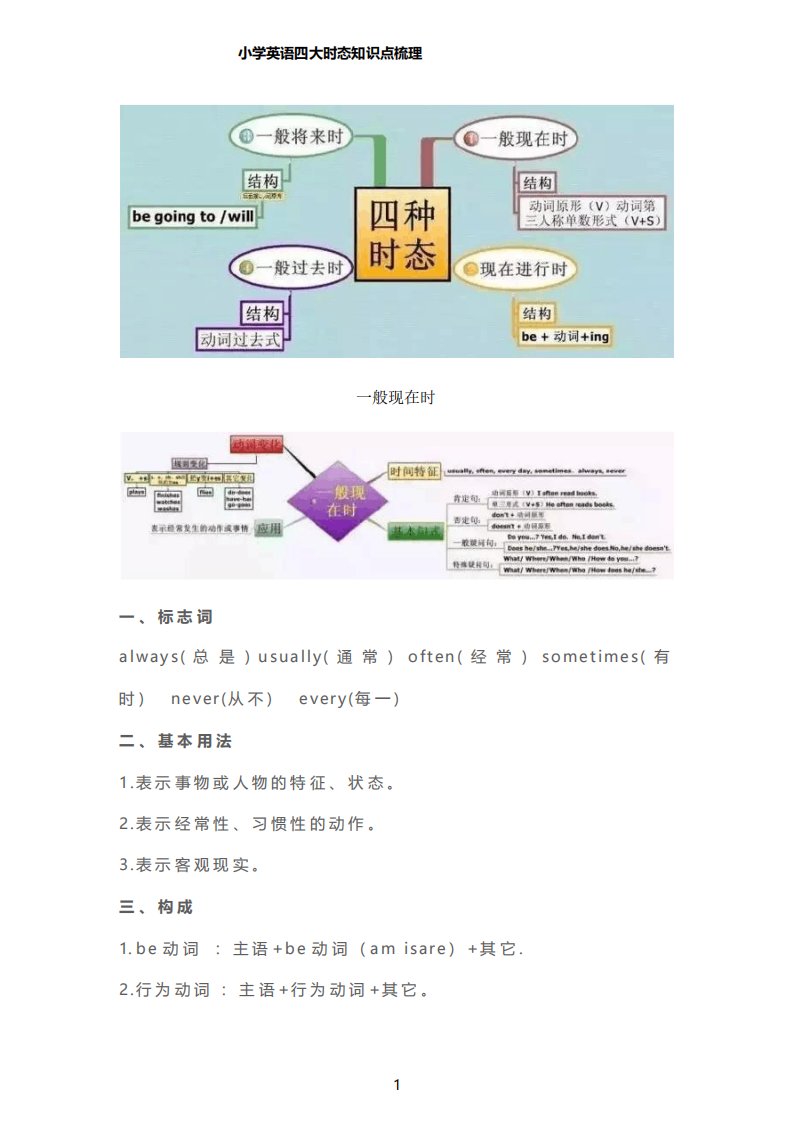 小学英语四大时态知识点梳理