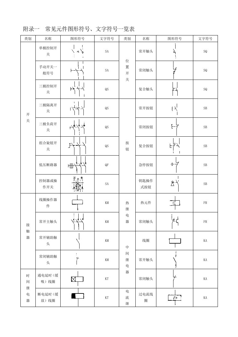 常用电气图标