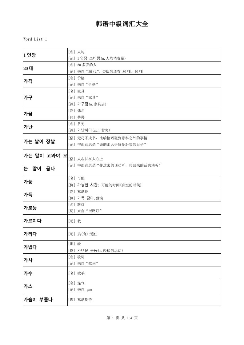 [韩语学习]韩语中级词汇[收藏版]