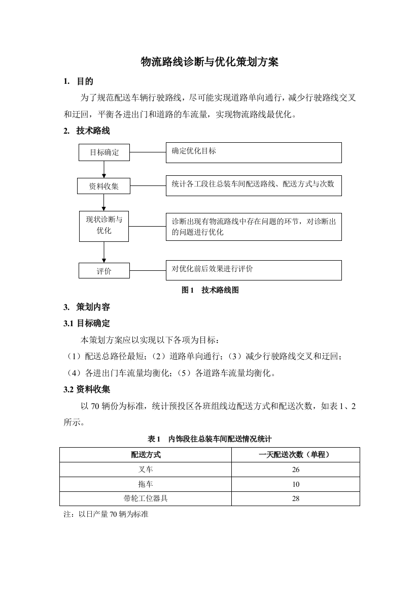 物流路线优化策划方案