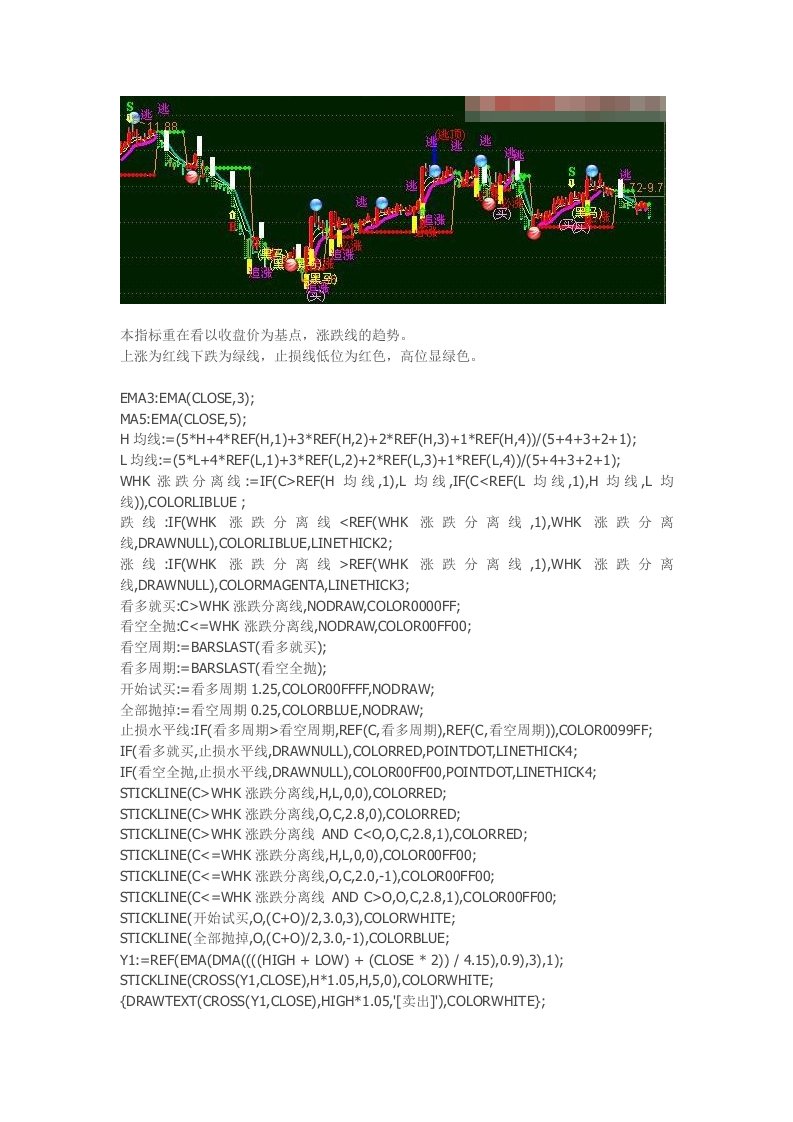 通达信指标公式源码涨跌分离线