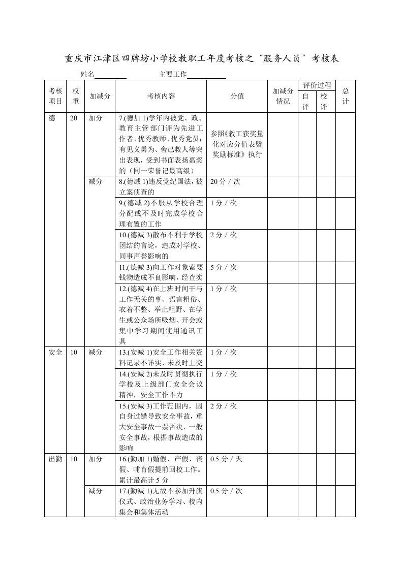 学校绩效考核-后勤工作人员考核表