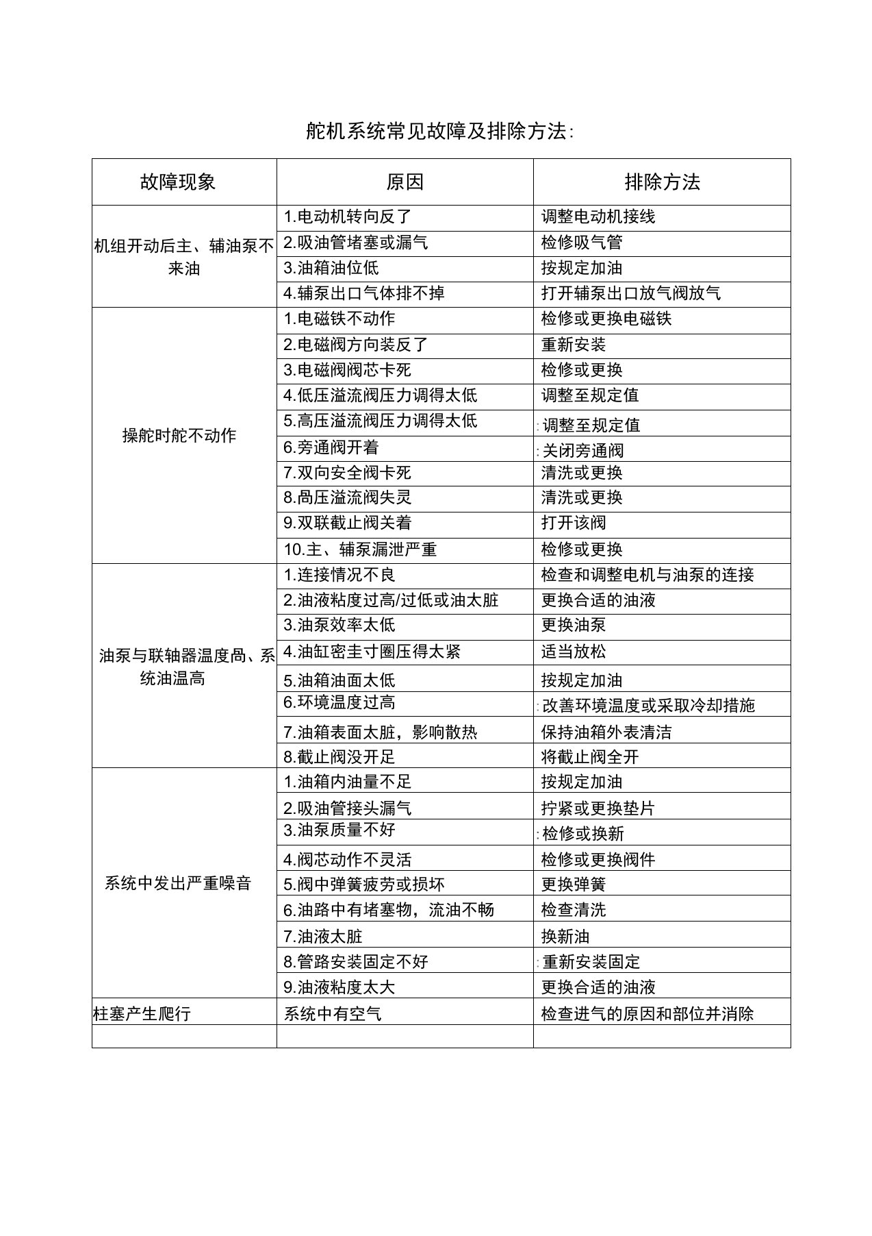 舵机系统常见故障及排除方法