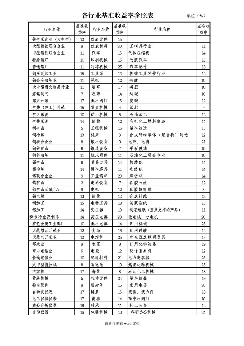 各行业基准收益率参照表