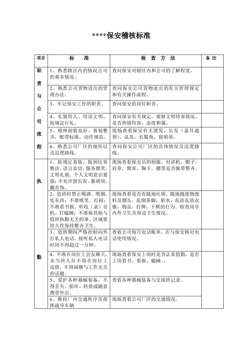 行业报告-适用于广泛行业的保安稽核标准及稽核报告表