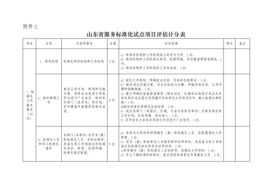 山东省服务标准化试点项目评估计分表