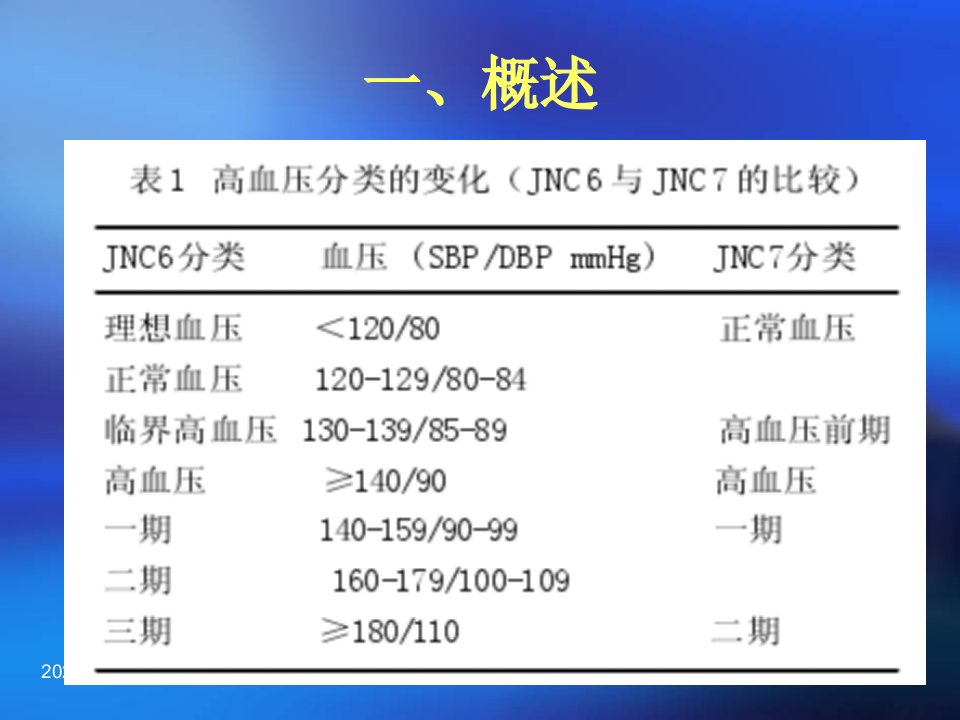 中药防治高血压的研究思路与方法