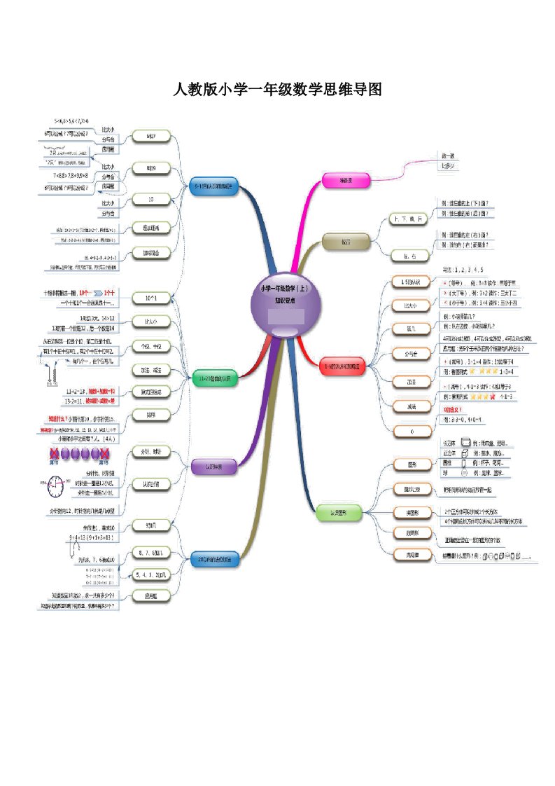 一年级数学上册思维导图pdf