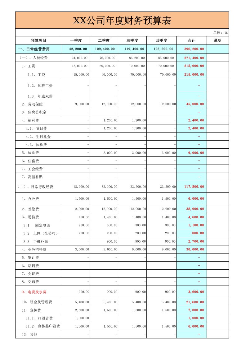 企业管理-15公司年度财务预算表