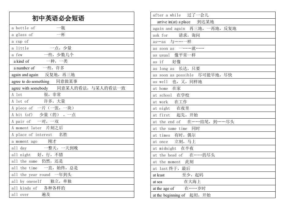 初中中考英语必会英语短语和固定搭配