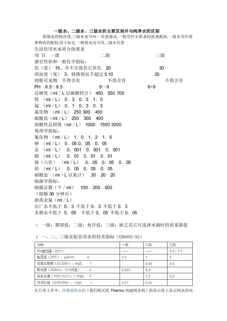 实验室一级、二级、三级水的区别