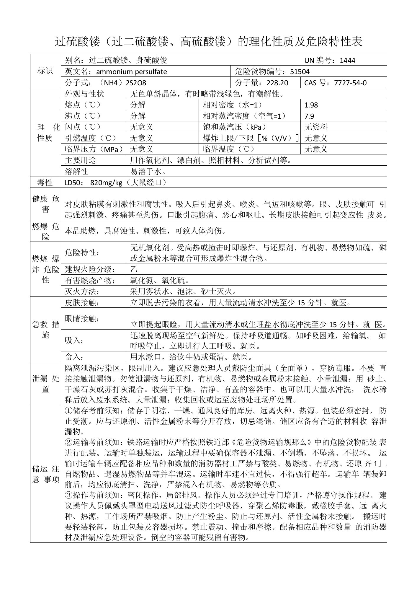 过硫酸铵（过二硫酸铵、高硫酸铵）的理化性质及危险特性表