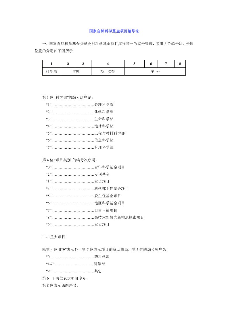 国家自然科学基金项目编号法