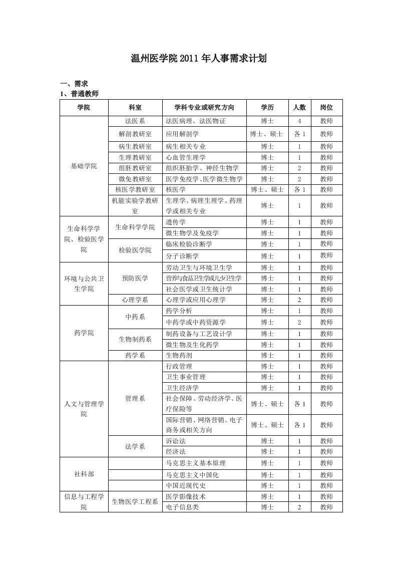 下载招聘文档-careershufeeducn