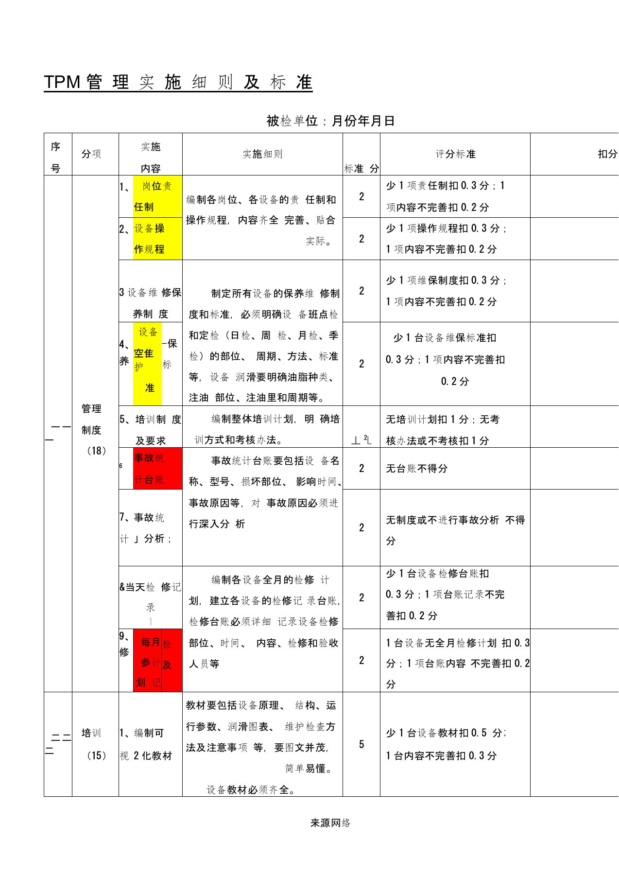 TPM管理评分标准