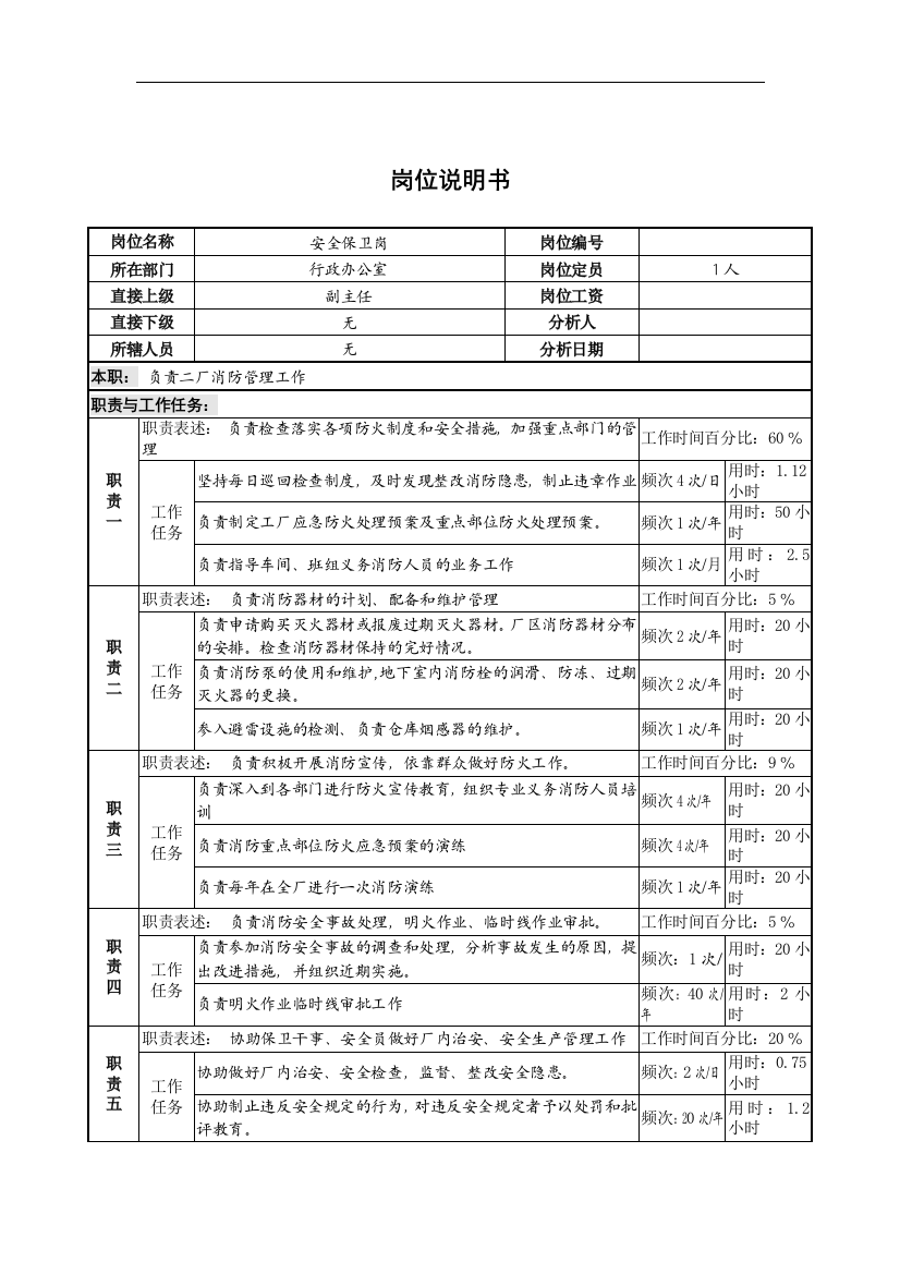 安全保卫岗位说明书A