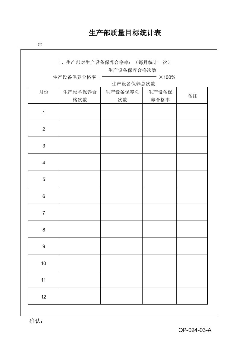 【管理精品】24-03生产部质量目标统计表