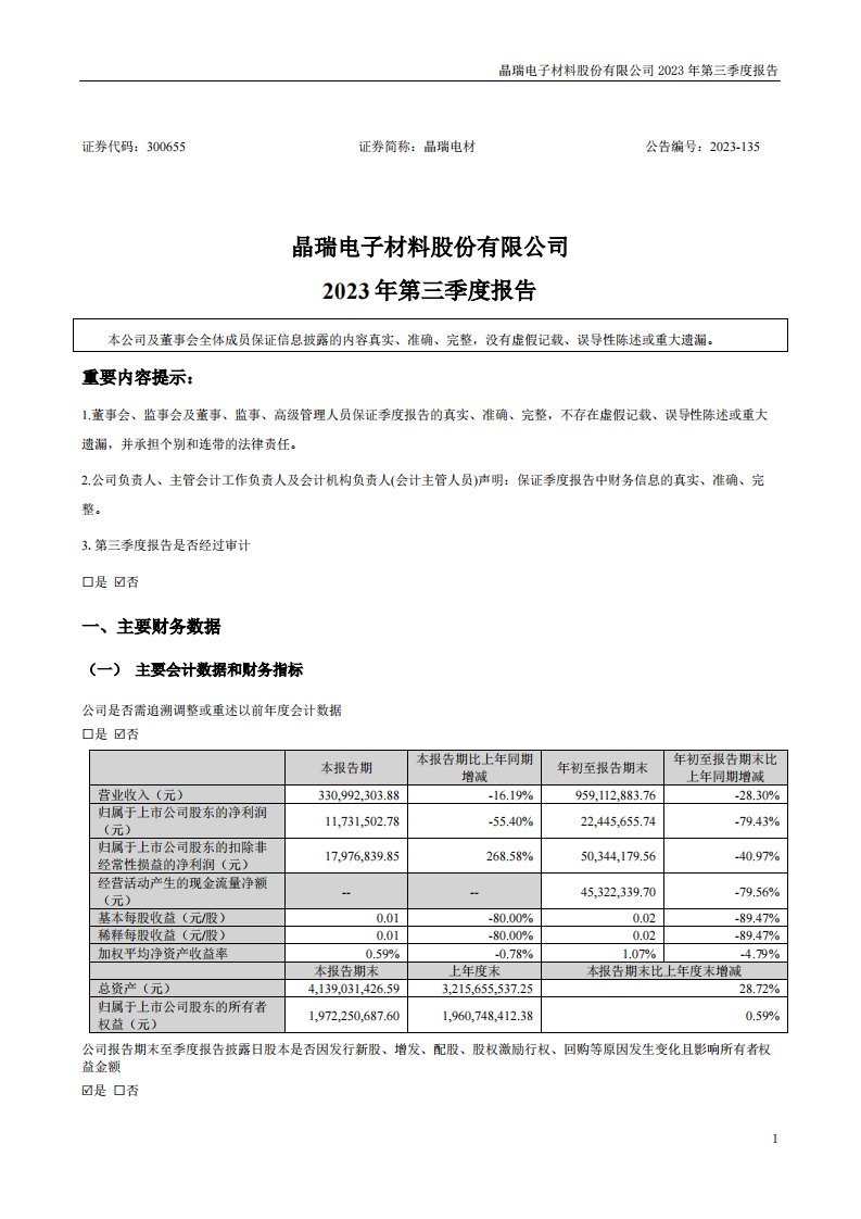 深交所-晶瑞电材：2023年三季度报告-20231028