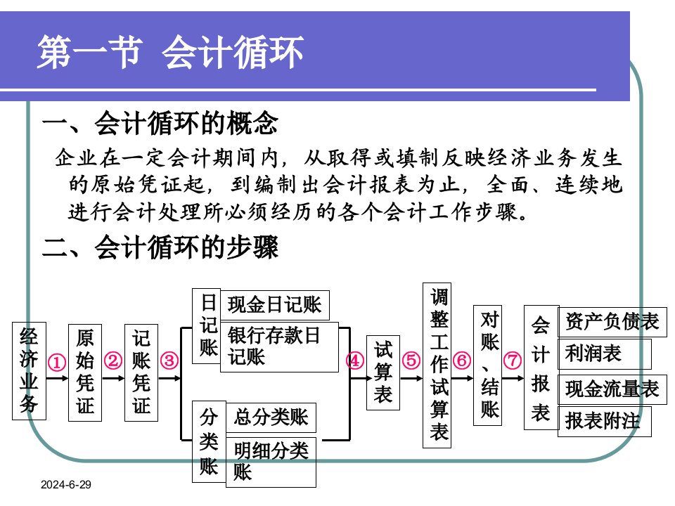 会计循环与会计核算形式ppt20