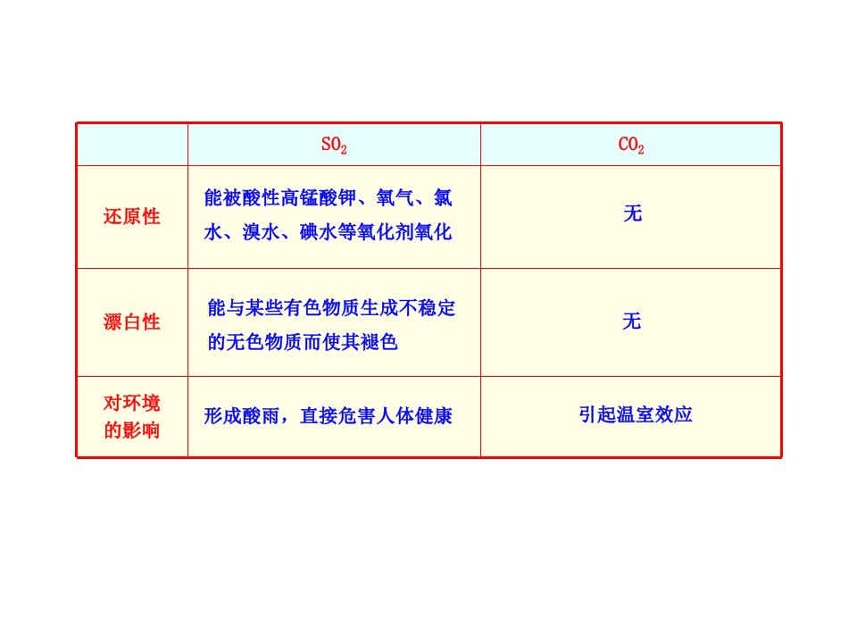 第四章第三节总结