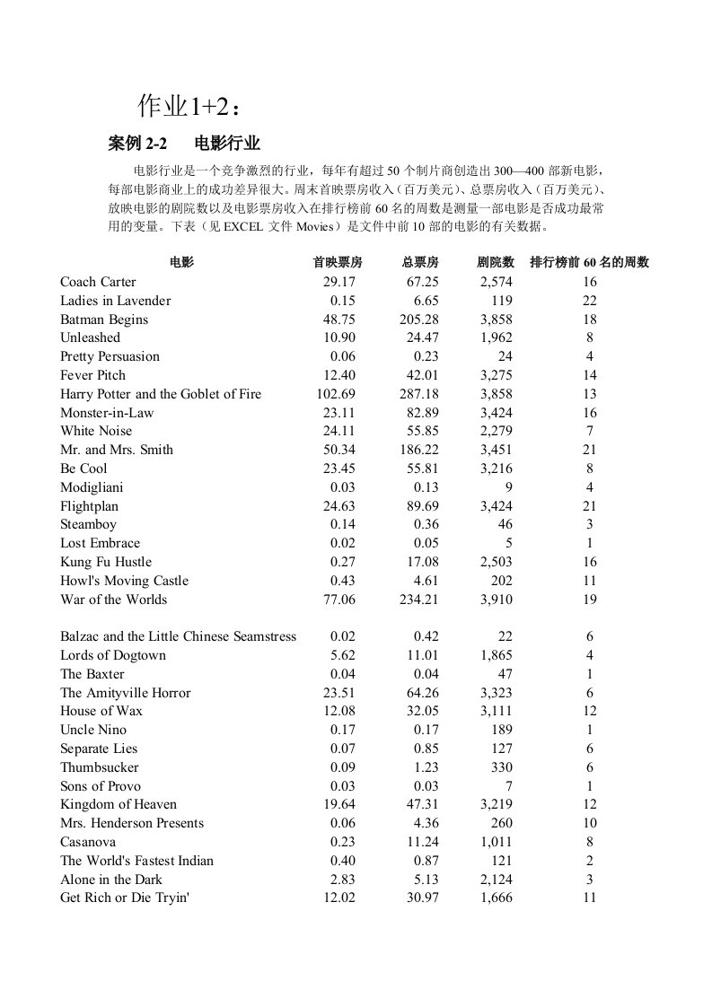 管理软件与应用