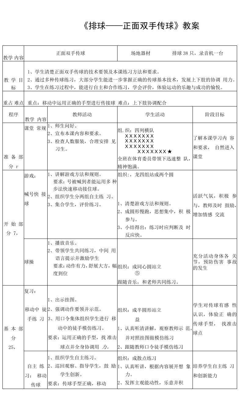 高中体育与健康人教高中必修全一册第七章　选项学习指导与提示《排球——正面双手传球》教案